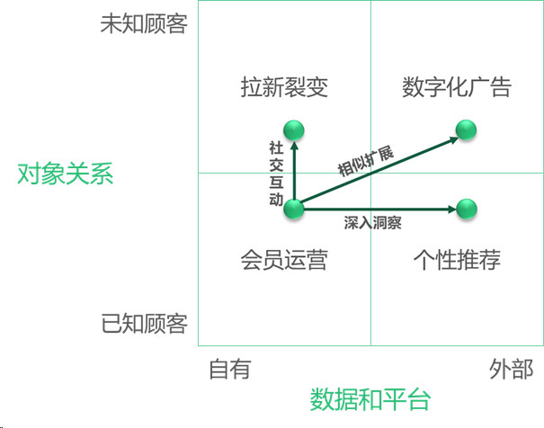 数字化营销平台系统