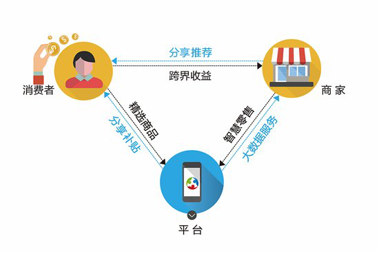 新零售平台系统