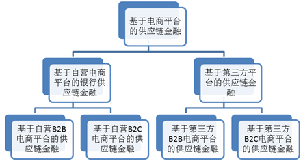 供应链平台管理系统