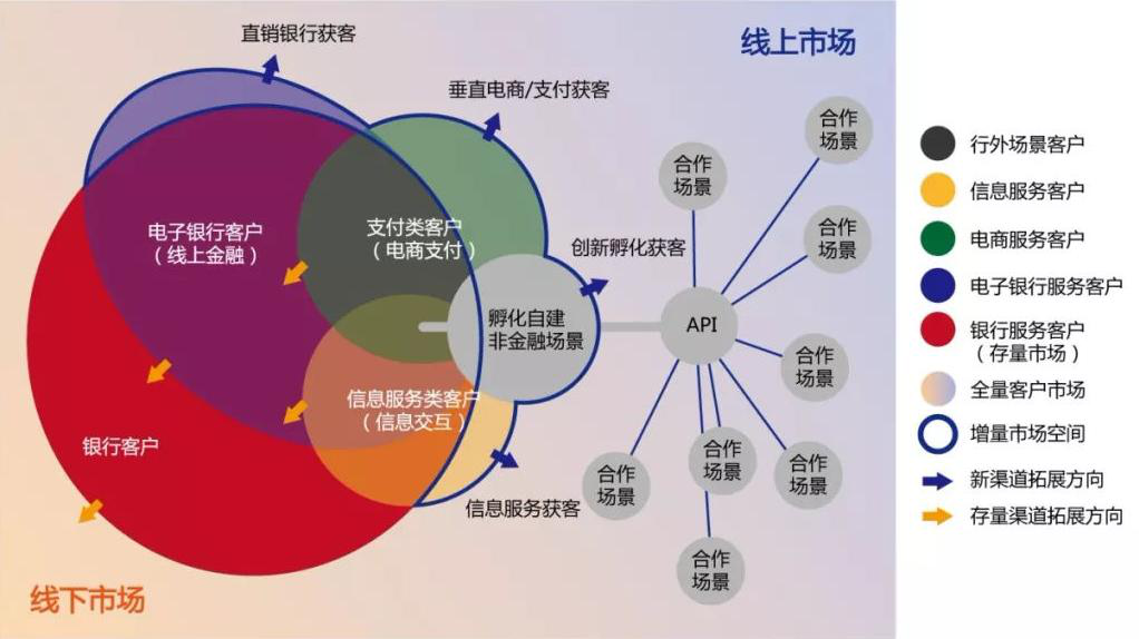 数字化营销系统平台