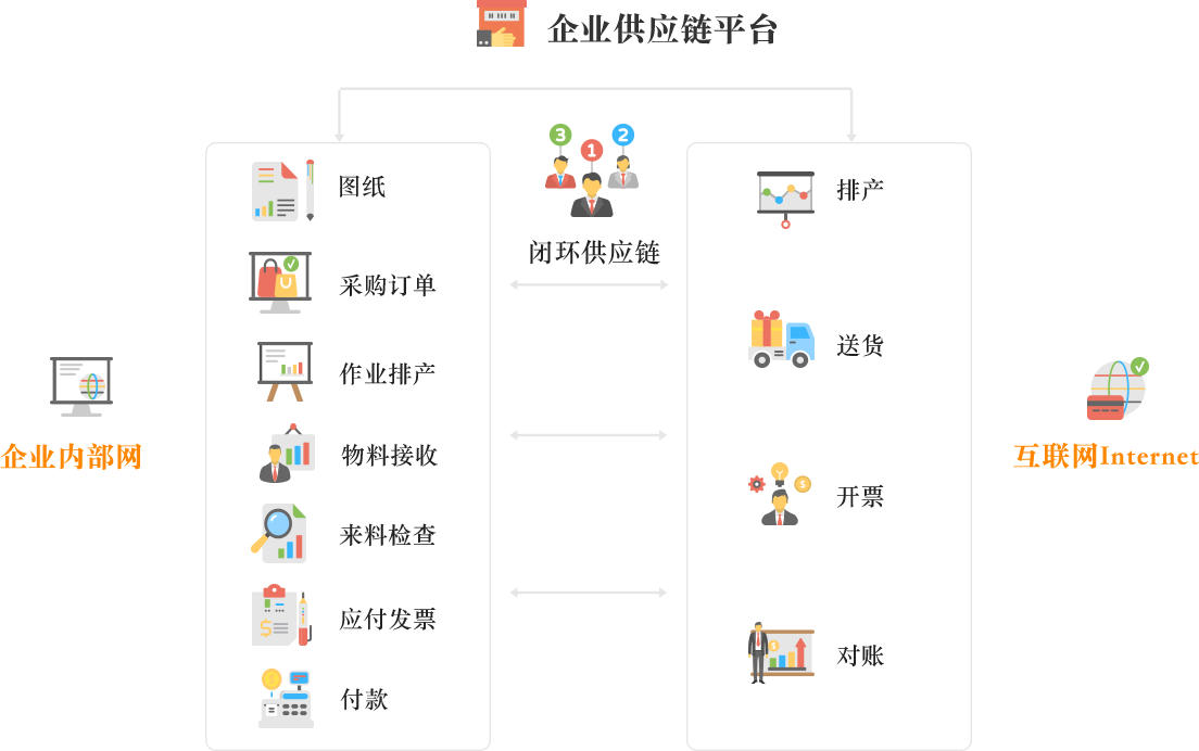 企业供应链平台