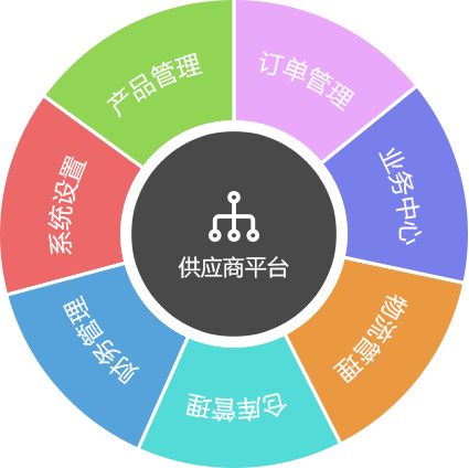 电商供应链平台管理系统