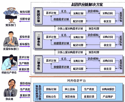 供应链平台管理系统