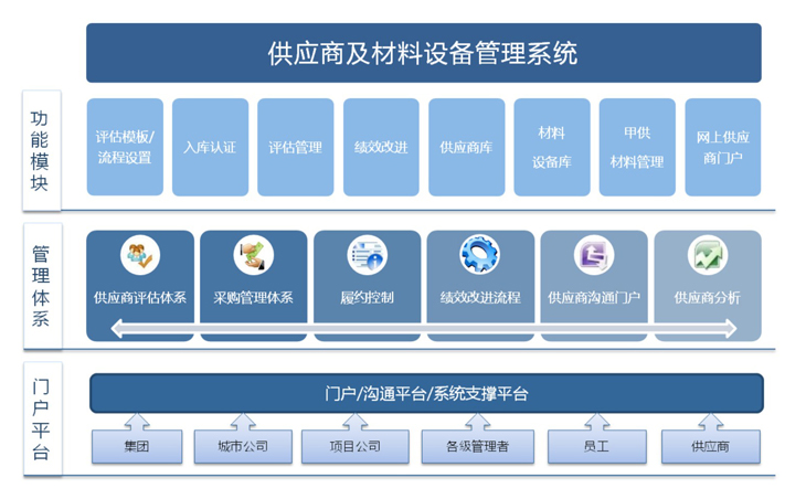 供应链平台管理系统