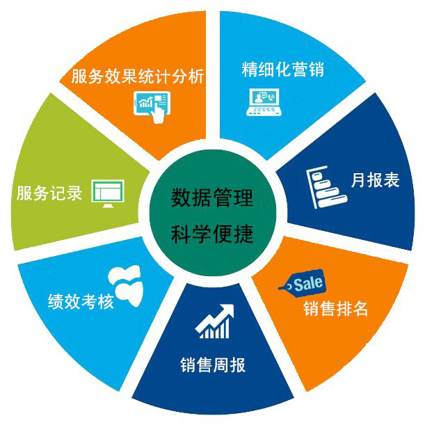 售后服务平台管理系统