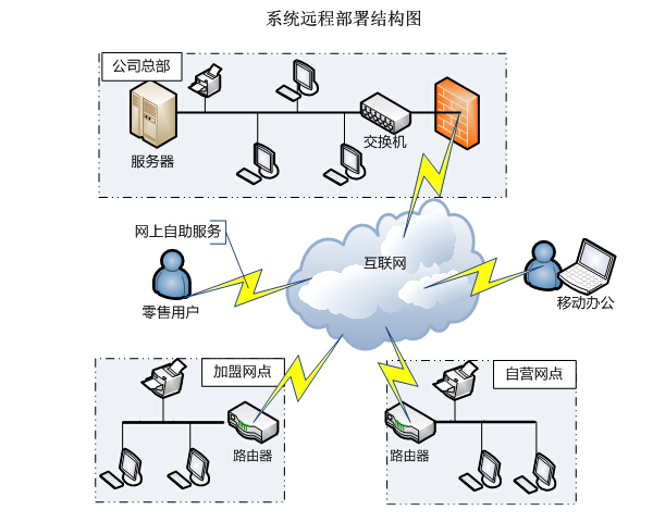 售后服务平台管理系统