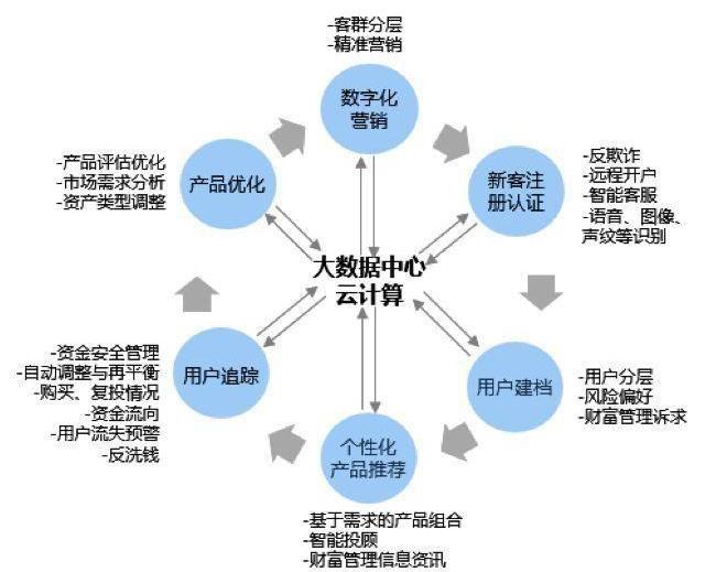 数字化营销系统平台