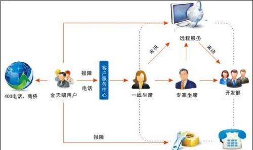  售后服务平台管理系统
