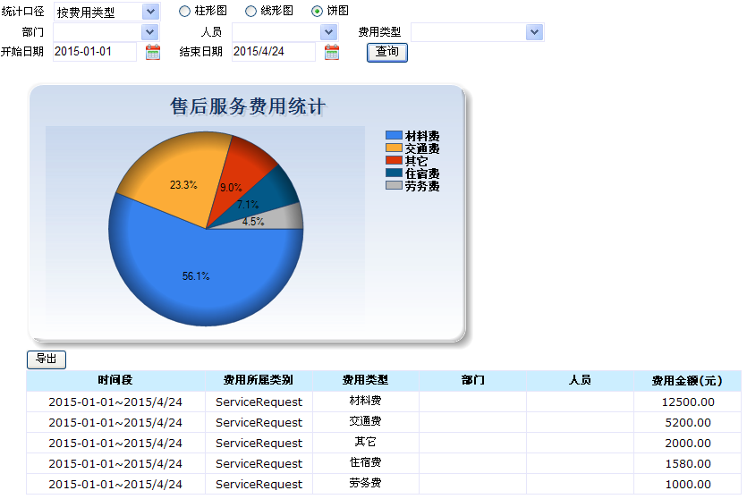  售后服务平台管理系统