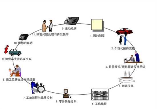 售后服务平台管理系统