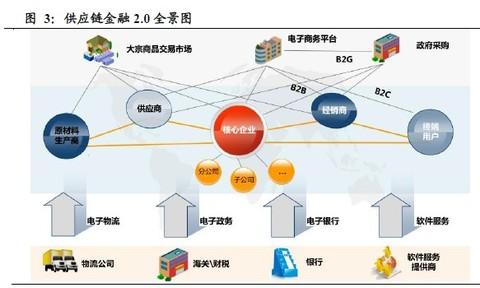 供应链管理系统平台